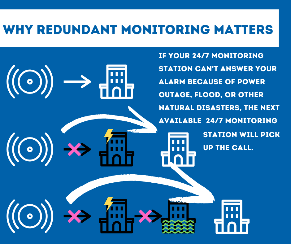 Security System Monitoring Scottsdale